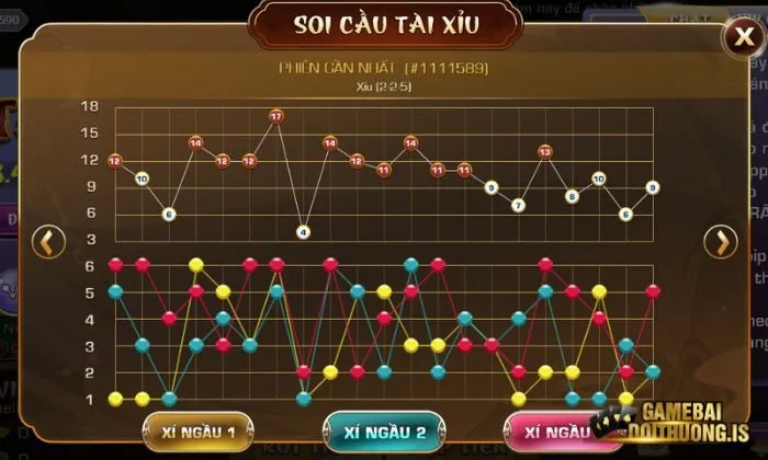 Tài xỉu iwinclub Soi cầu tài xỉu